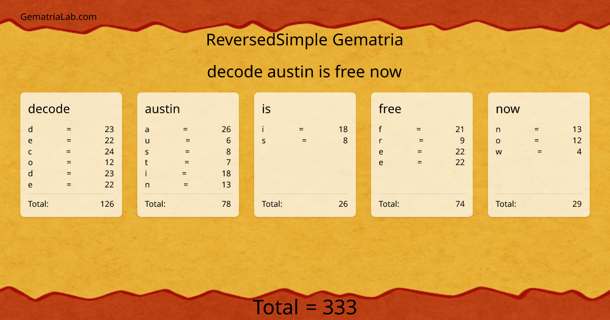 decode austin is free now in reversedSimple Gematria